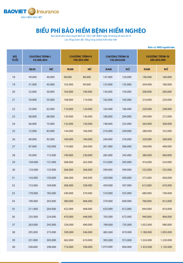 <center> Bảng phí bảo hiểm bệnh hiểm nghèo Bảo Việt <center>