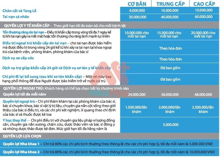 <center> Quyền lợi ngoại trú bảo hiểm sức khỏe Pacific Cross chương trình toàn mỹ 2<center>