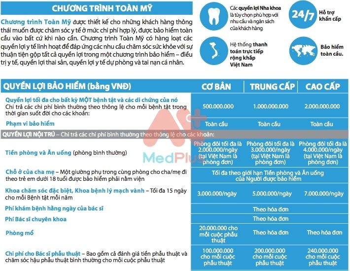 <center> Quyền lợi nội trú bảo hiểm sức khỏe Pacific Cross chương trình toàn mỹ <center>