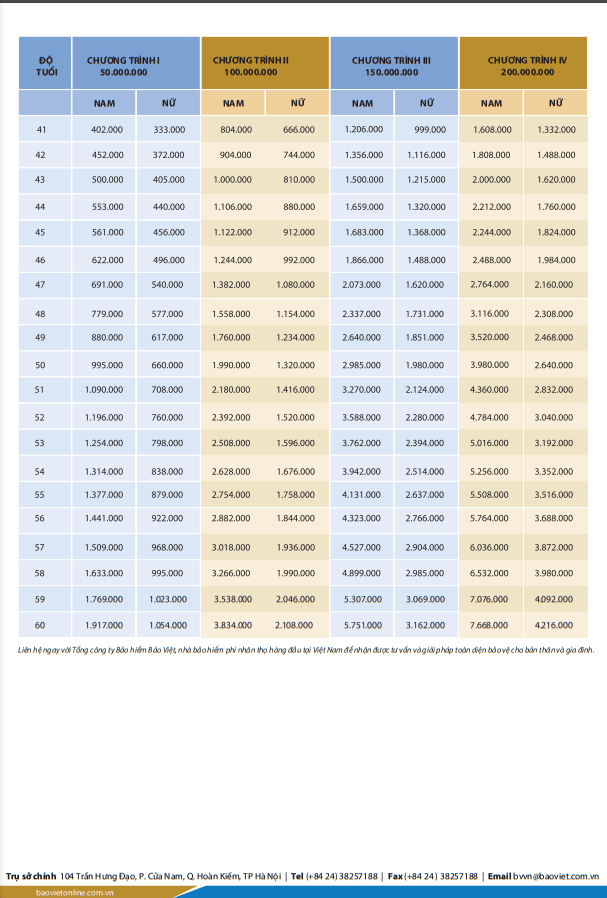 <center> Bảng phí bảo hiểm bệnh hiểm nghèo Bảo Việt <center>
