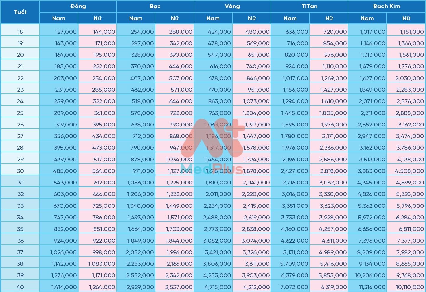 Biểu phí bảo hiểm vietinbank