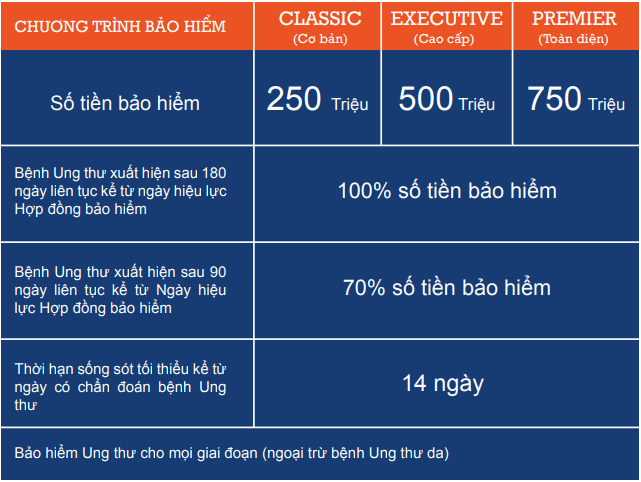 Quyền lợi bảo hiểm bệnh ung thư Liberty