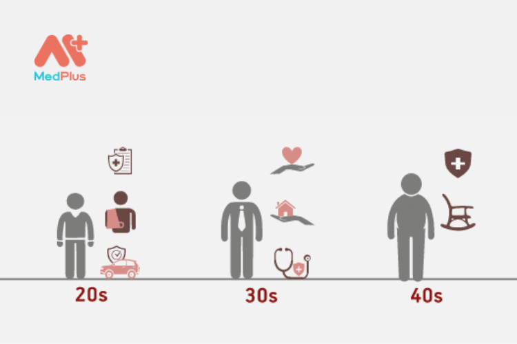 Tuổi ảnh hưởng đến phí bảo hiểm sức khỏe