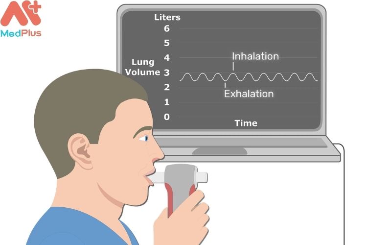 Các xét nghiệm khác nhau để xác định cường độ của bệnh hen suyễn