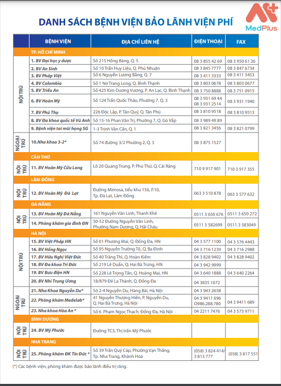 Danh sách bệnh viện và dịch vụ bảo lãnh viện phí Bảo hiểm sức khỏe Phúc An Sinh PTI
