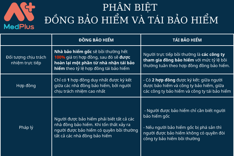 Phan-biet-Dong-bao-hiem-va-Tai-bao-hiem.png