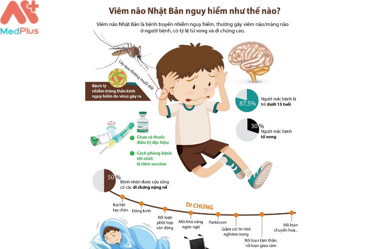 Viêm não Nhật Bản là gì?