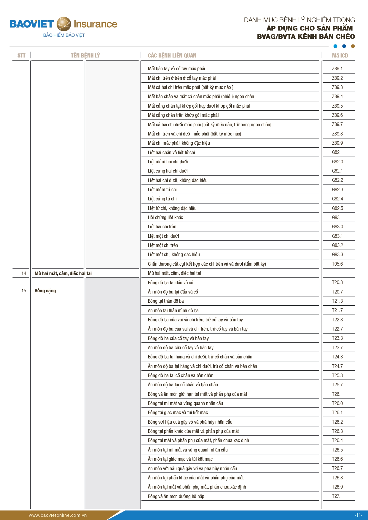 danh muc benh ly nghiem trong bao hiem suc khoe bao viet an gia 11