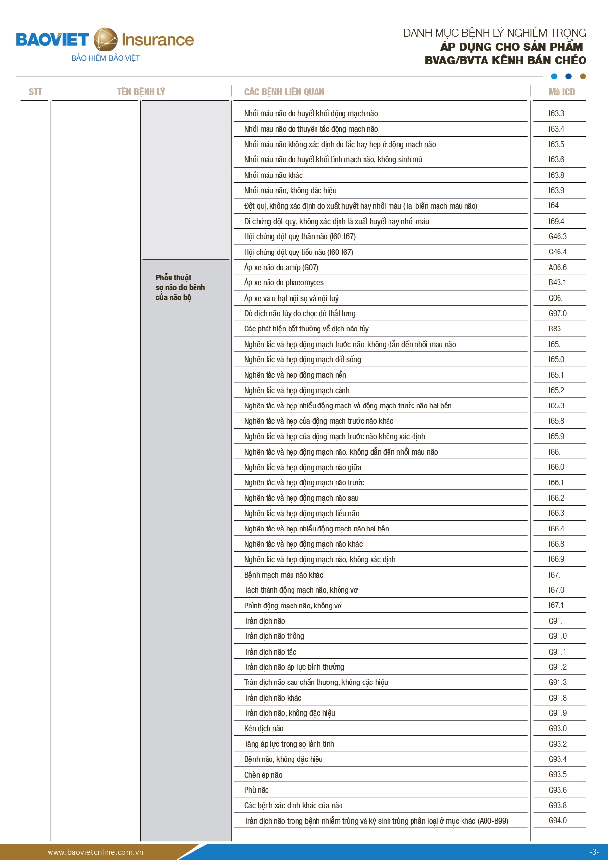 danh muc benh ly nghiem trong bao hiem suc khoe bao viet an gia 3