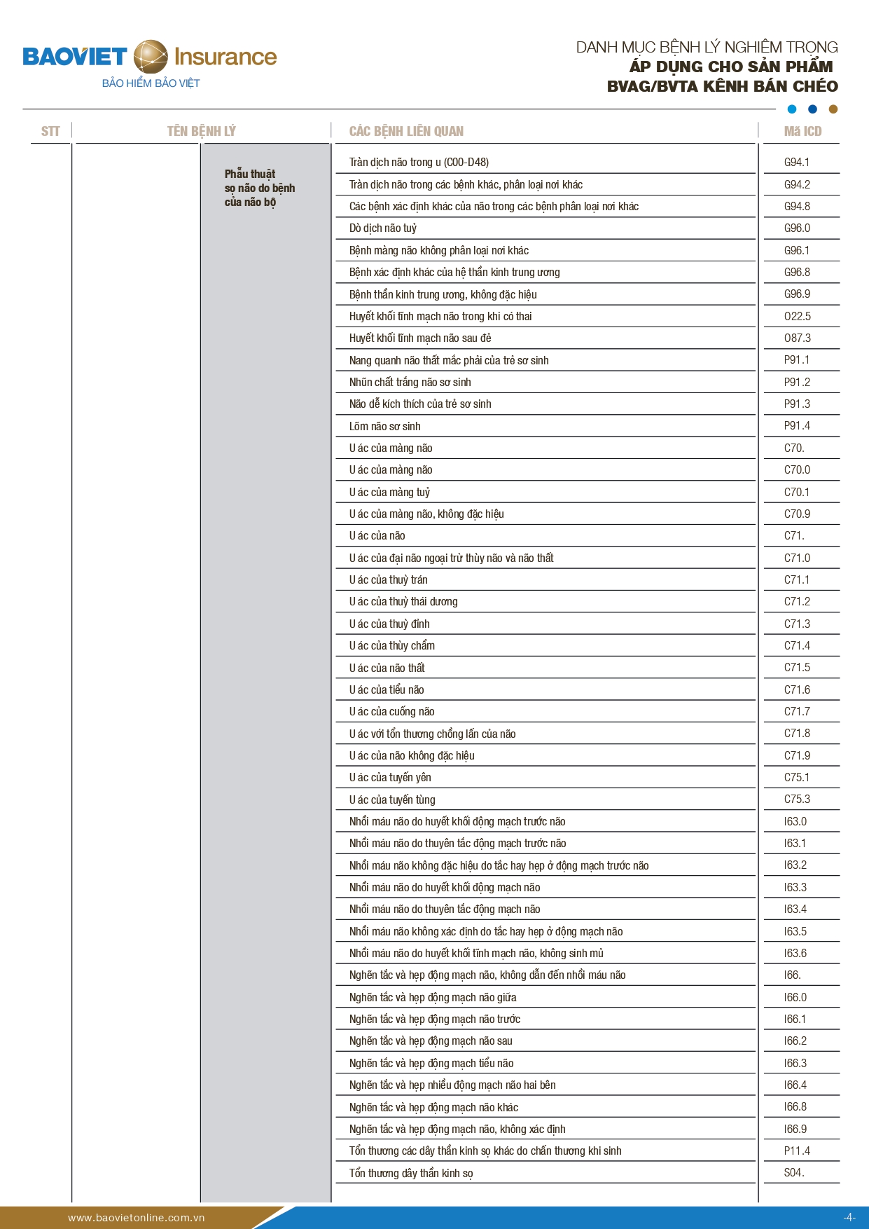 danh muc benh ly nghiem trong bao hiem suc khoe bao viet an gia 4