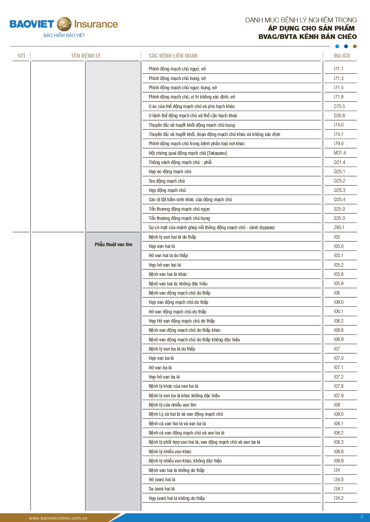 danh muc benh ly nghiem trong bao hiem suc khoe bao viet an gia 7
