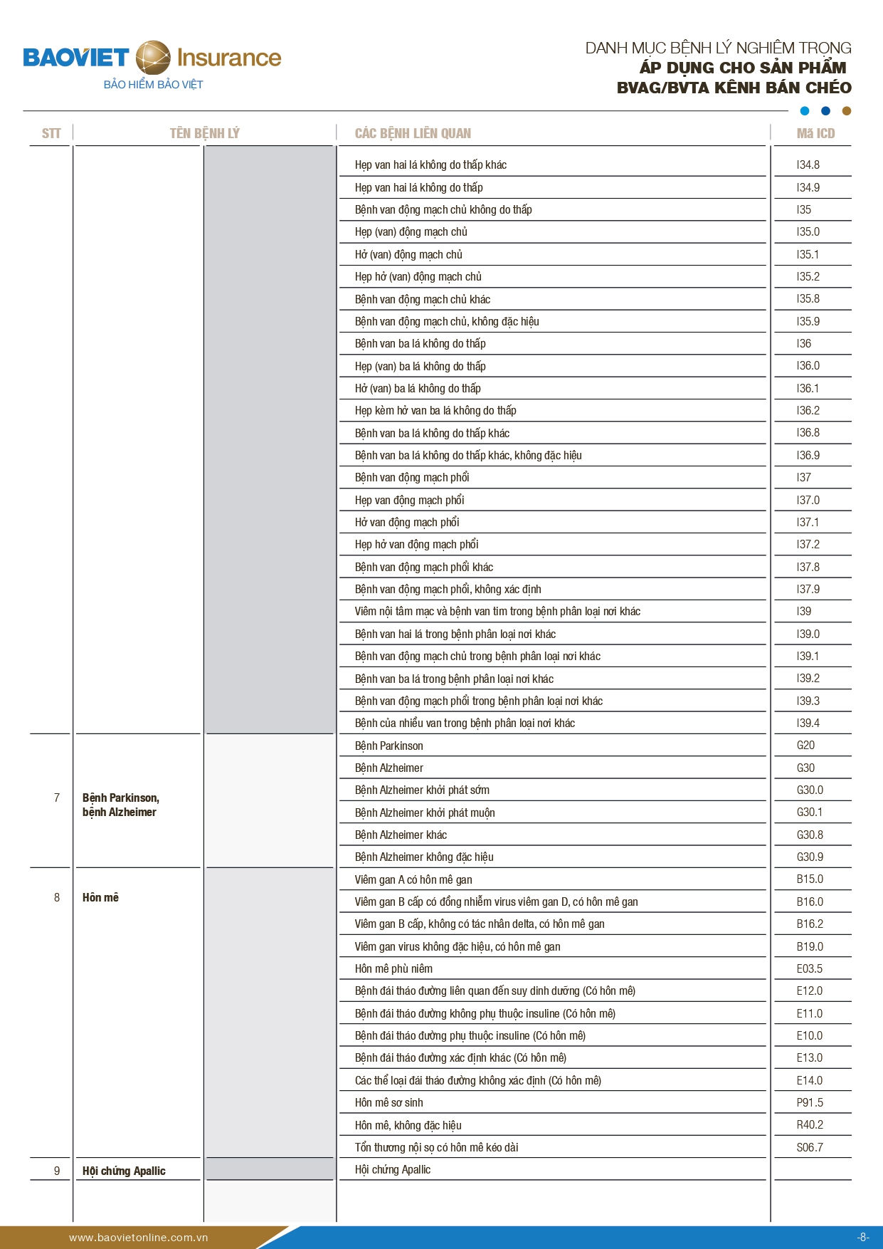 danh muc benh ly nghiem trong bao hiem suc khoe bao viet an gia 8