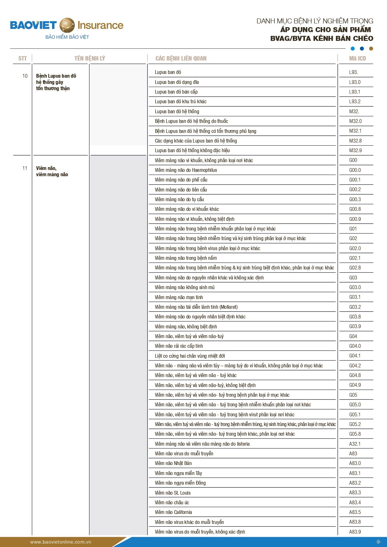 danh muc benh ly nghiem trong bao hiem suc khoe bao viet an gia 9