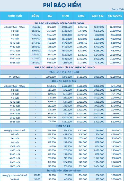 Bieu-phi-bao-hiem-suc-khoe-VBI-Care