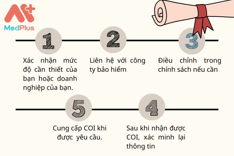 Cach-nhan-giay-chung-nhan-bao-hiem.png