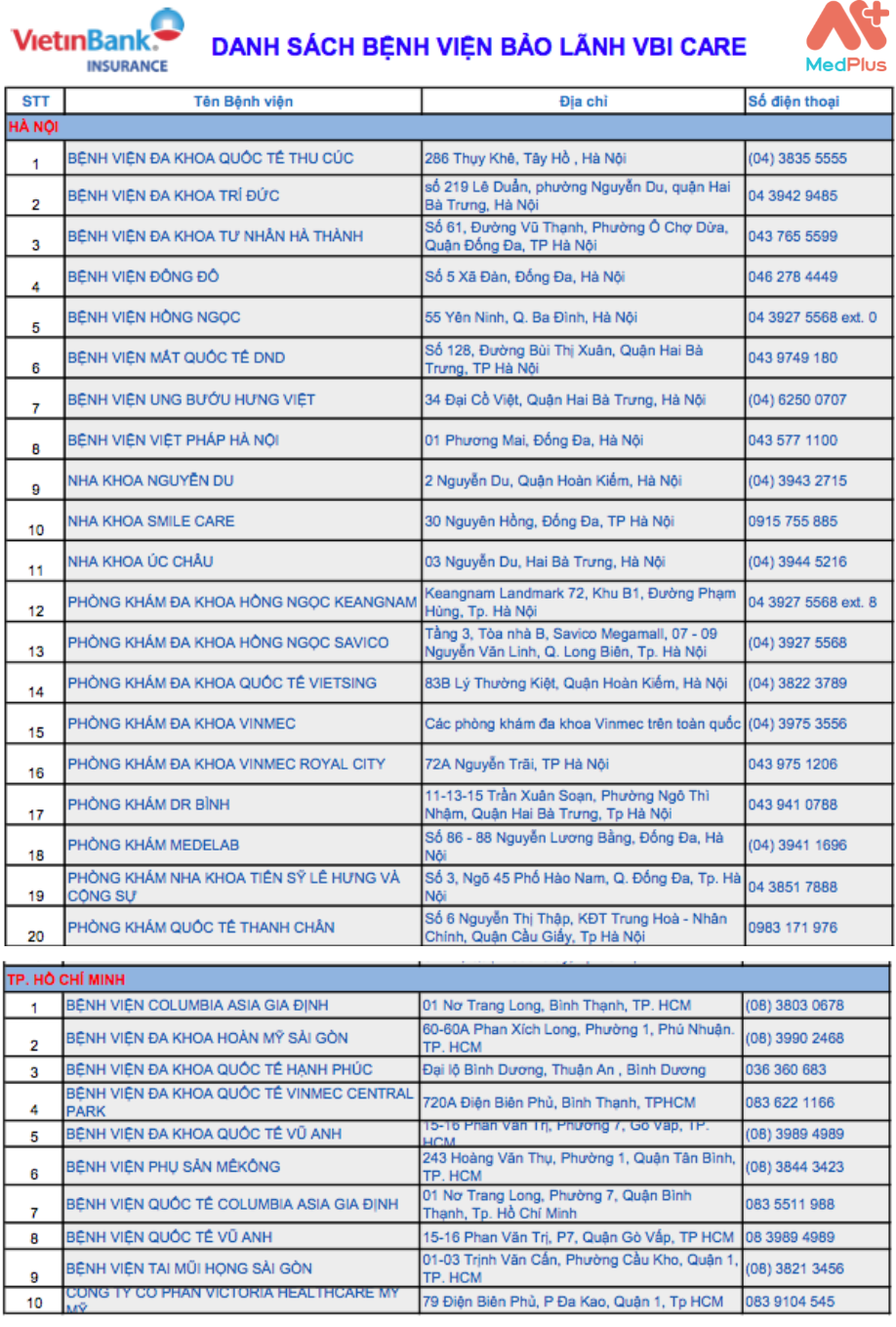 Danh sách bệnh viện bảo lãnh viện phí Bảo hiểm Sức khỏe VBI Care 2022