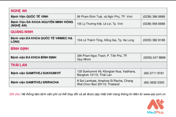 Hệ thống bảo lãnh viện phí nội trú Bảo hiểm sức khỏe AIA  (1)