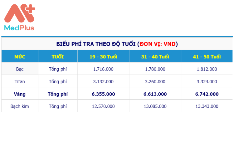 Phi-bao-hiem-suc-khoe-thai-san-VBI.png