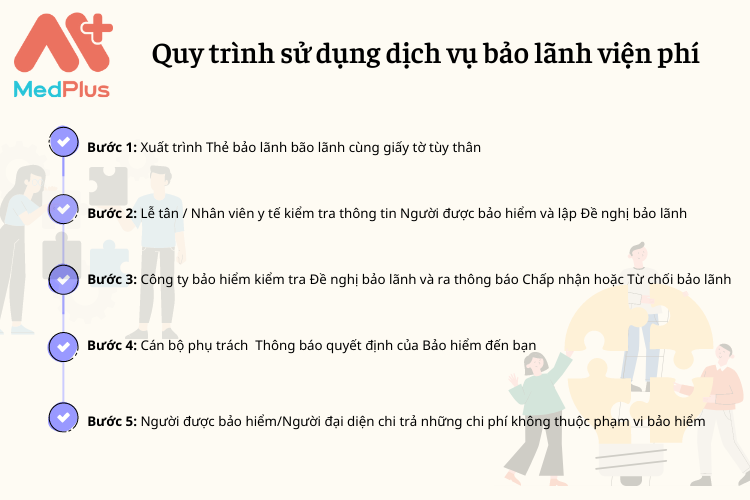 Quy-trinh-su-dung-dich-vu-bao-lanh-vien-phi.png