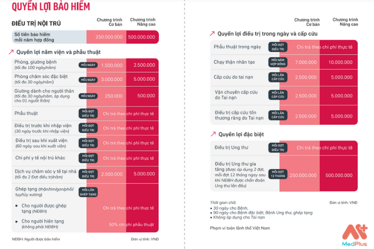 Quyền lợi Bảo hiểm sức khỏe AIA năm 2022