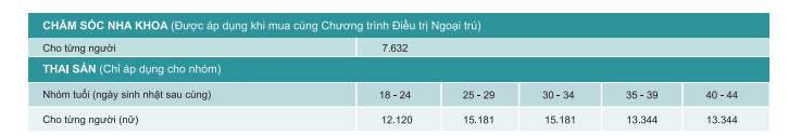 bảng phí bảo hiểm sức khỏe cao cấp Liberty Healthcare (thai sản và nha khoa