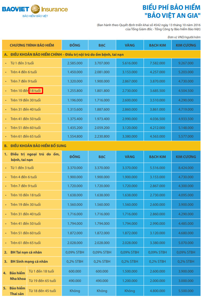 bao-hiem-suc-khoe-cho-nguoi-18-tuoi