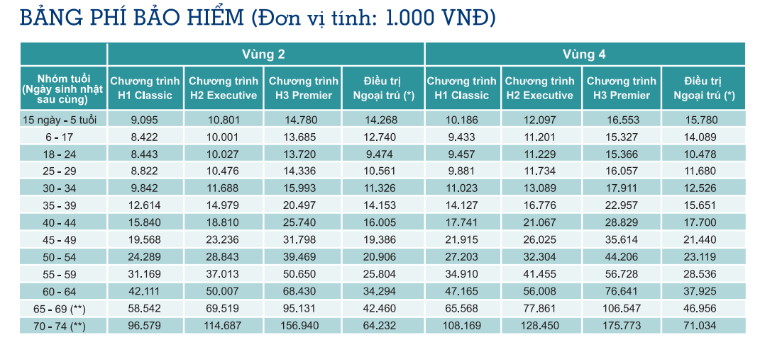 Mức phí bảo hiểm sức khỏe Liberty HealthCare