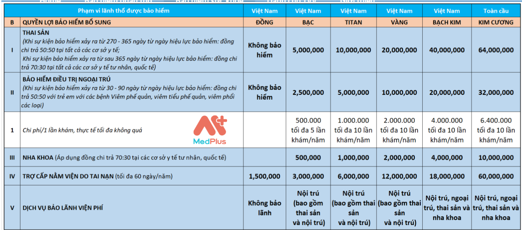 Quyền lợi chăm sóc thai sản của Bảo hiểm sức khỏe VBI Care 2022