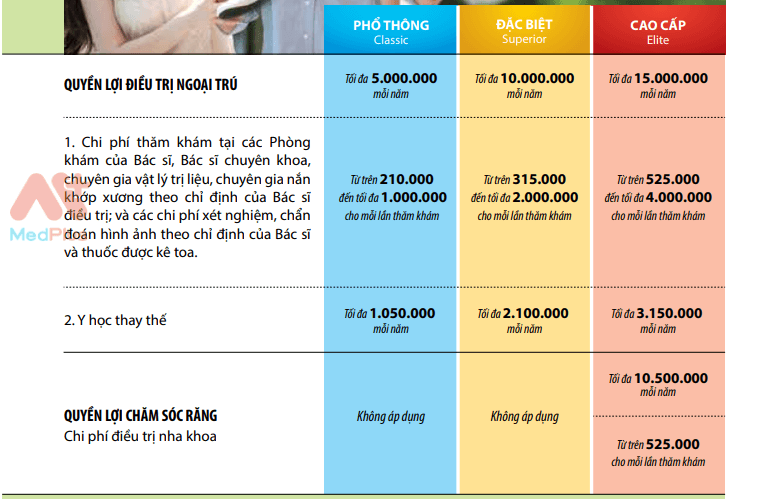 quyền lợi chăm sóc nha khỏa bảo hiểm Dai-ichi-life