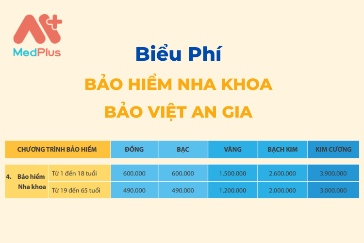 Biểu phí bảo hiểm nha khoa Bảo Việt An Gia