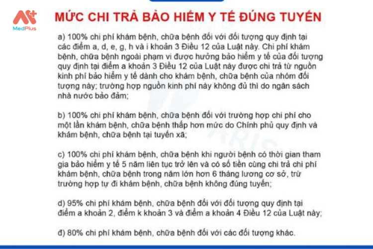 Mức chi trả bảo hiểm y tế đúng tuyến