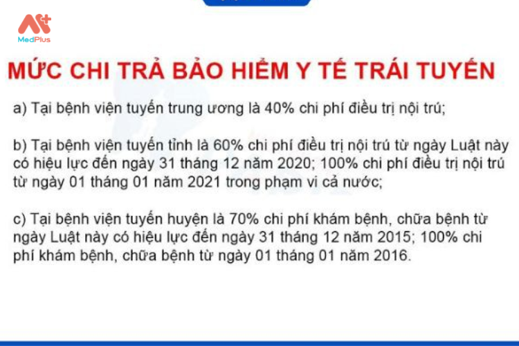 Mức chi trả bảo hiểm y tế trái tuyến