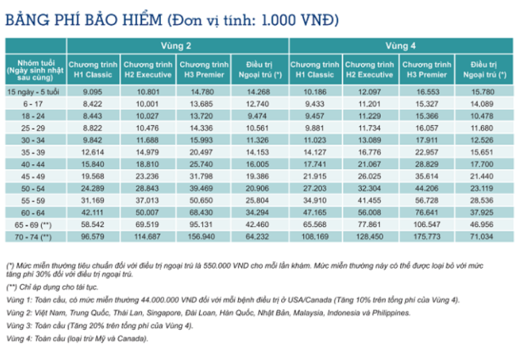 Biểu phí bảo hiểm sức khỏe thai sản Liberty