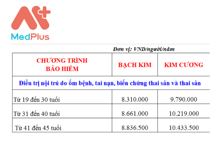 Biểu phí bảo hiểm thai sản Bảo Việt 