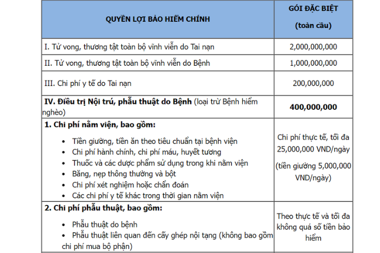 Quyền lợi bảo hiểm sức khỏe thai sản VBI CARE