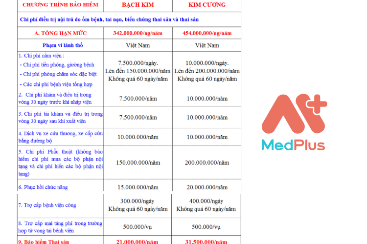 Quyền lợi bảo hiểm thai sản của Bảo Việt