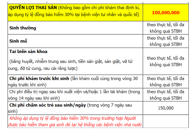 Quyền lợi thai sản VBI CARE