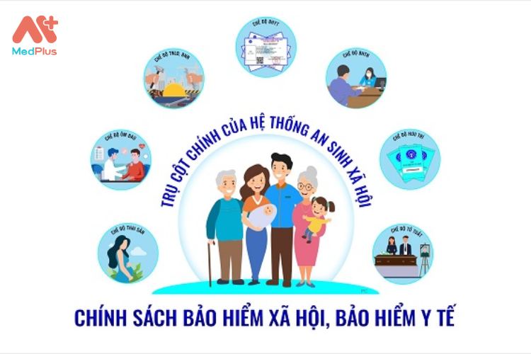 Quyền lợi khi tham gia bảo hiểm xã hội tự nguyện