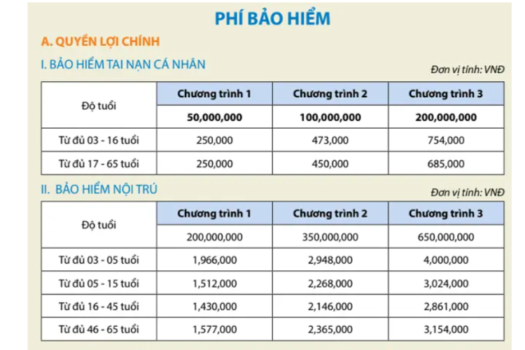 Biểu phí bảo hiểm sức khỏe PTI