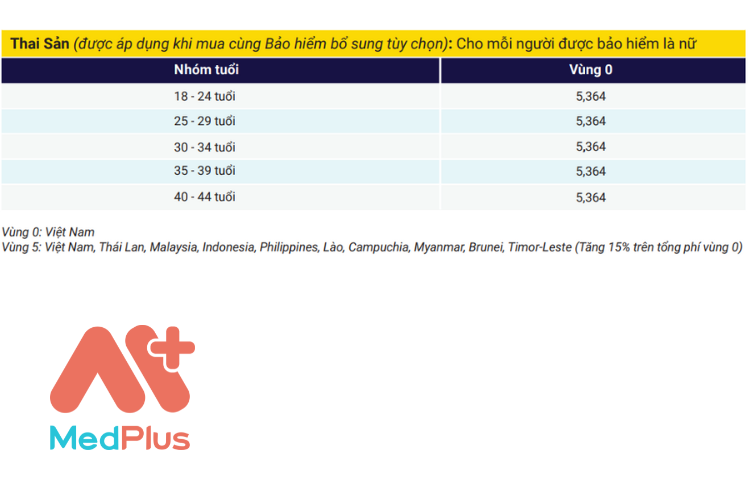 Biểu phí bảo hiểm thai sản bổ sung bảo hiểm sức khỏe Liberty Familycare