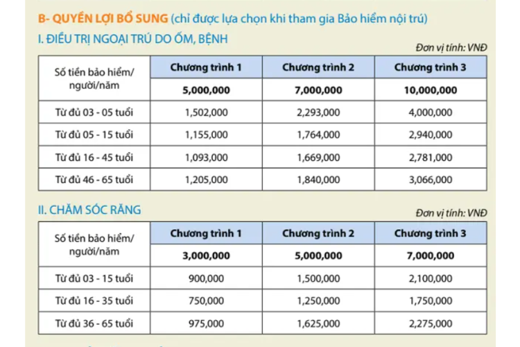 Biểu phí quyền lợi bổ sung bảo hiểm sức khỏe PTI