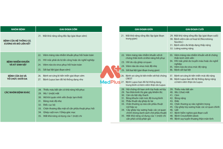 Danh sách bệnh lý nghiêm trọng được Manulife chi trả 2