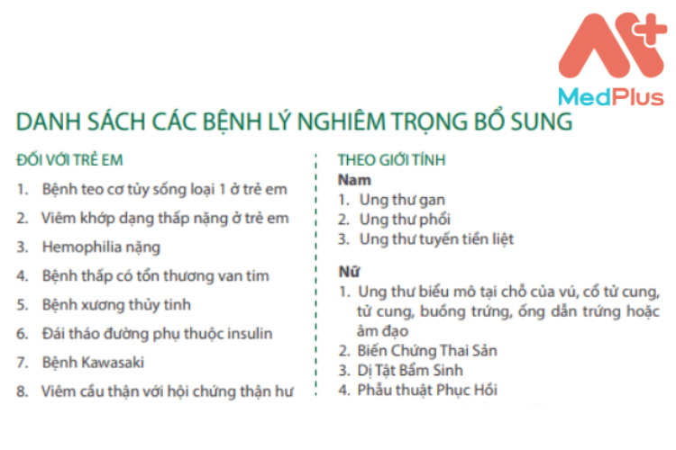 Danh sách bệnh lý nghiêm trọng được Manulife chi trả bổ sung